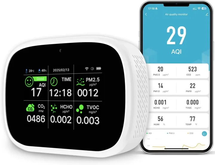 Air Quality Monitor — Dual-Chip Indoor AQI, CO2, PM & VOC Detector